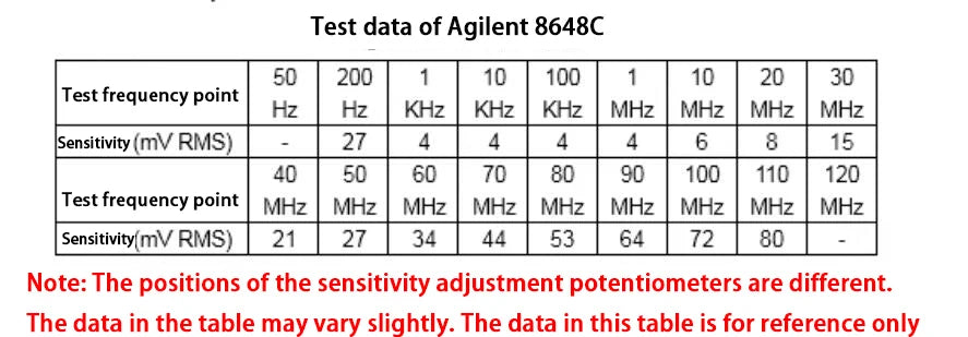 1kHz-100MHz Frequency Counter OLED Display RF Signal Frequency Meter - Image 7